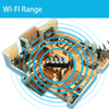 NVR Wireless Security Camera System - Mega Cart